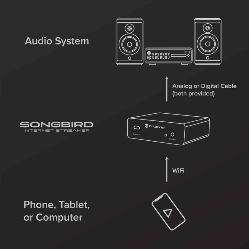 Songbird - Streaming Device    Mus Negro